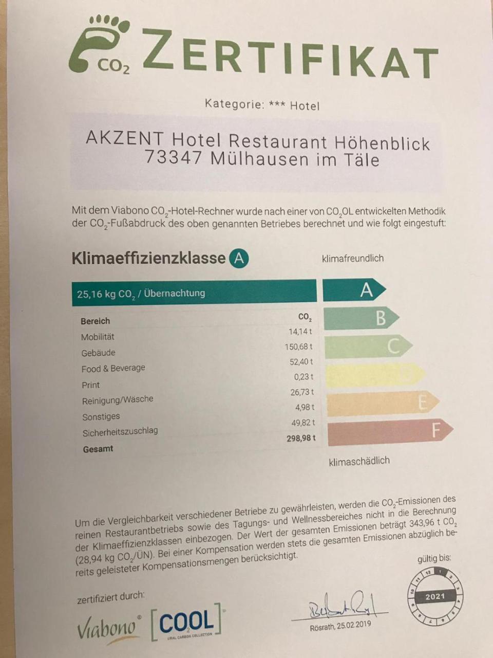 Akzent Hotel Hoehenblick Muehlhausen im Taele Exterior photo